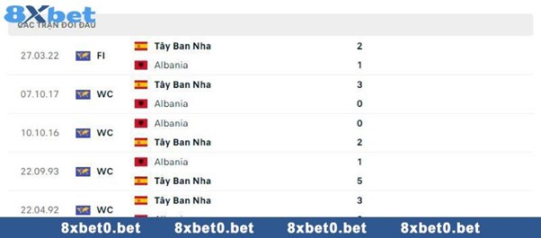 Cờ của Albania và Tây Ban Nha.
