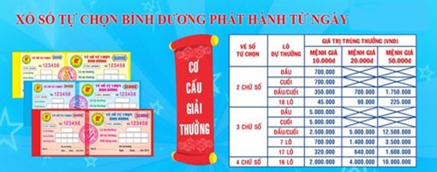 Bản số đề - Công cụ hỗ trợ dự đoán xổ số hiệu quả